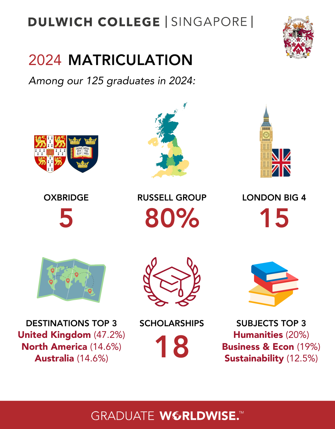 2024 DCSG Matriculation