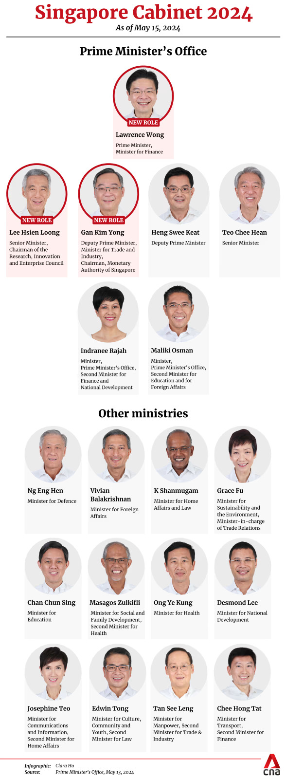 Singapore Cabinet 2024