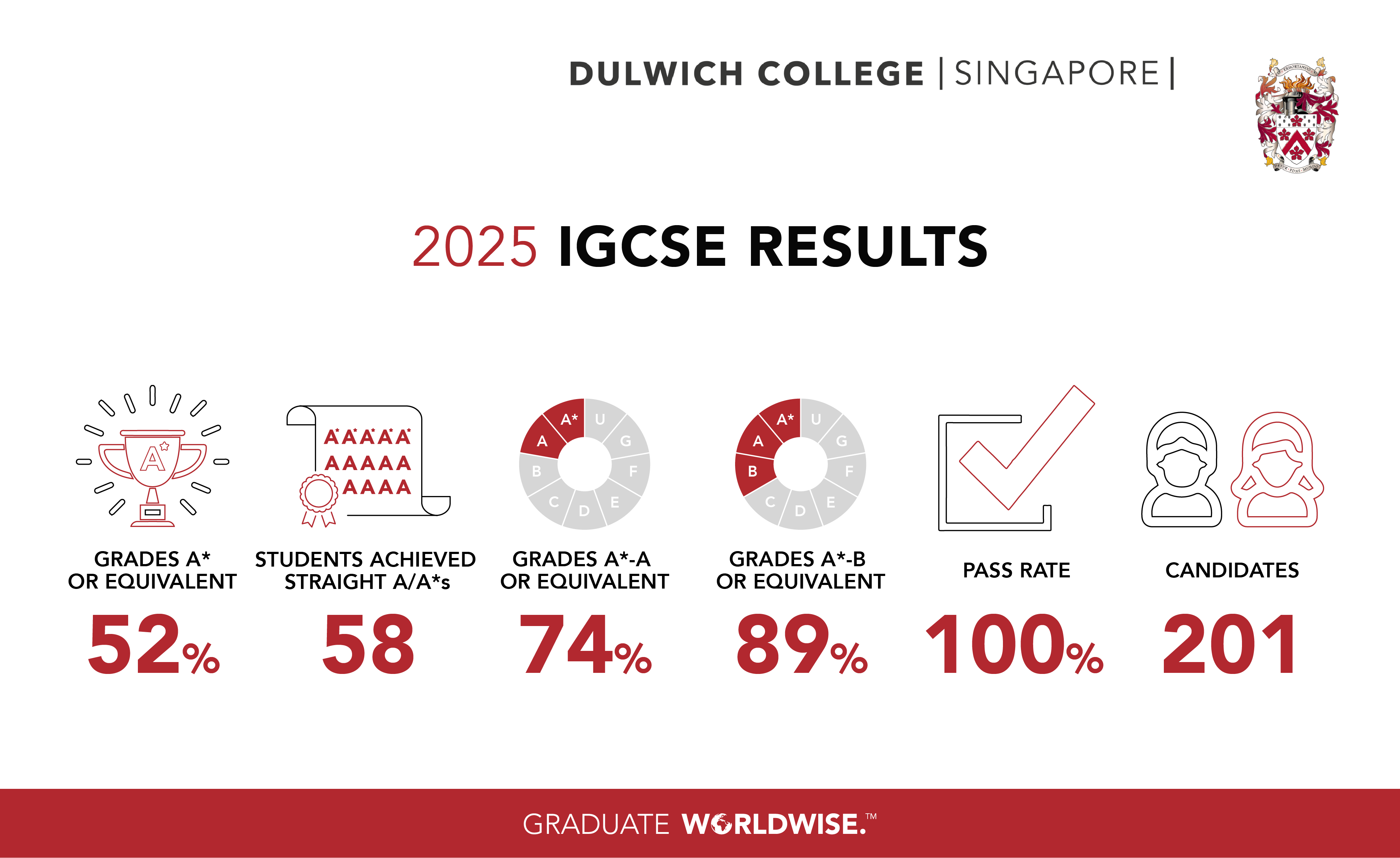 DCSG