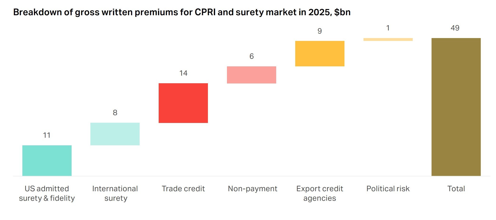 2025-cpri-report-gwp-breakdown