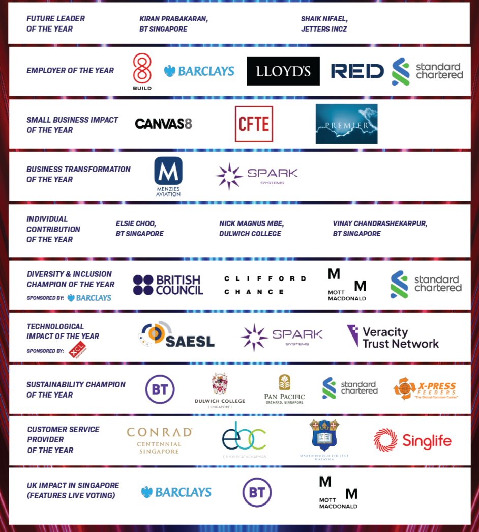 25th Annual Business Awards Finalists