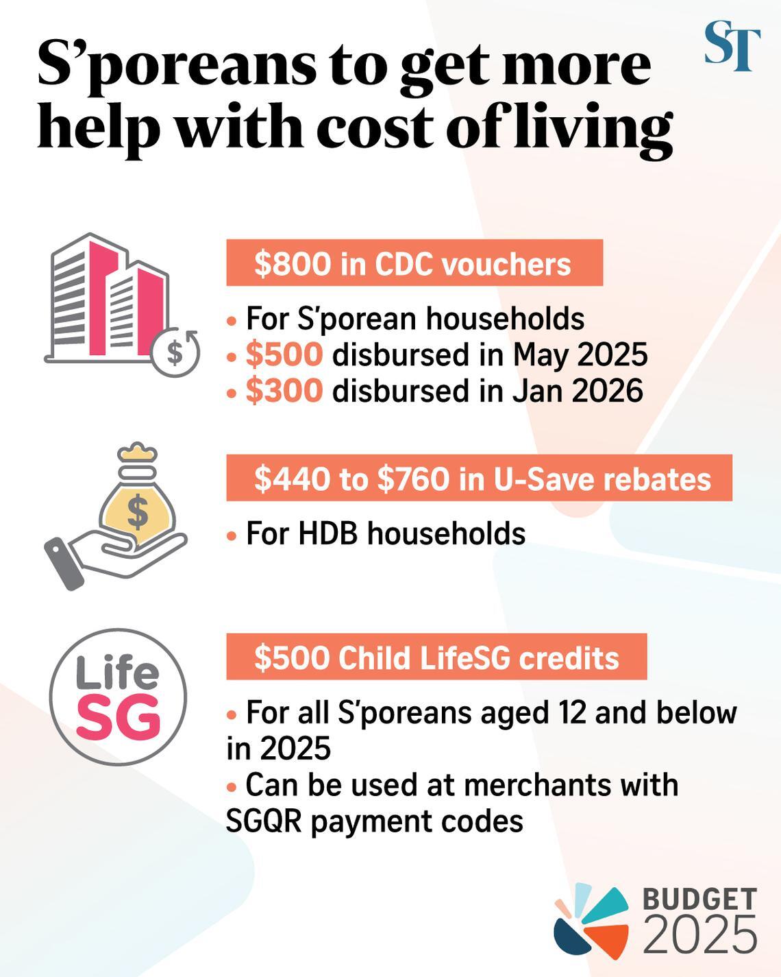 SG60 Budget