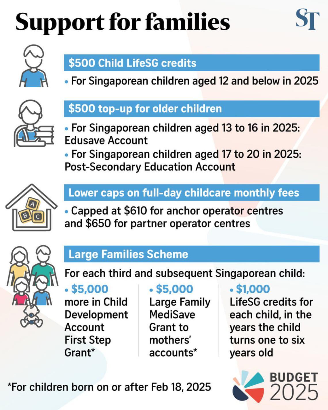 SG60 Budget