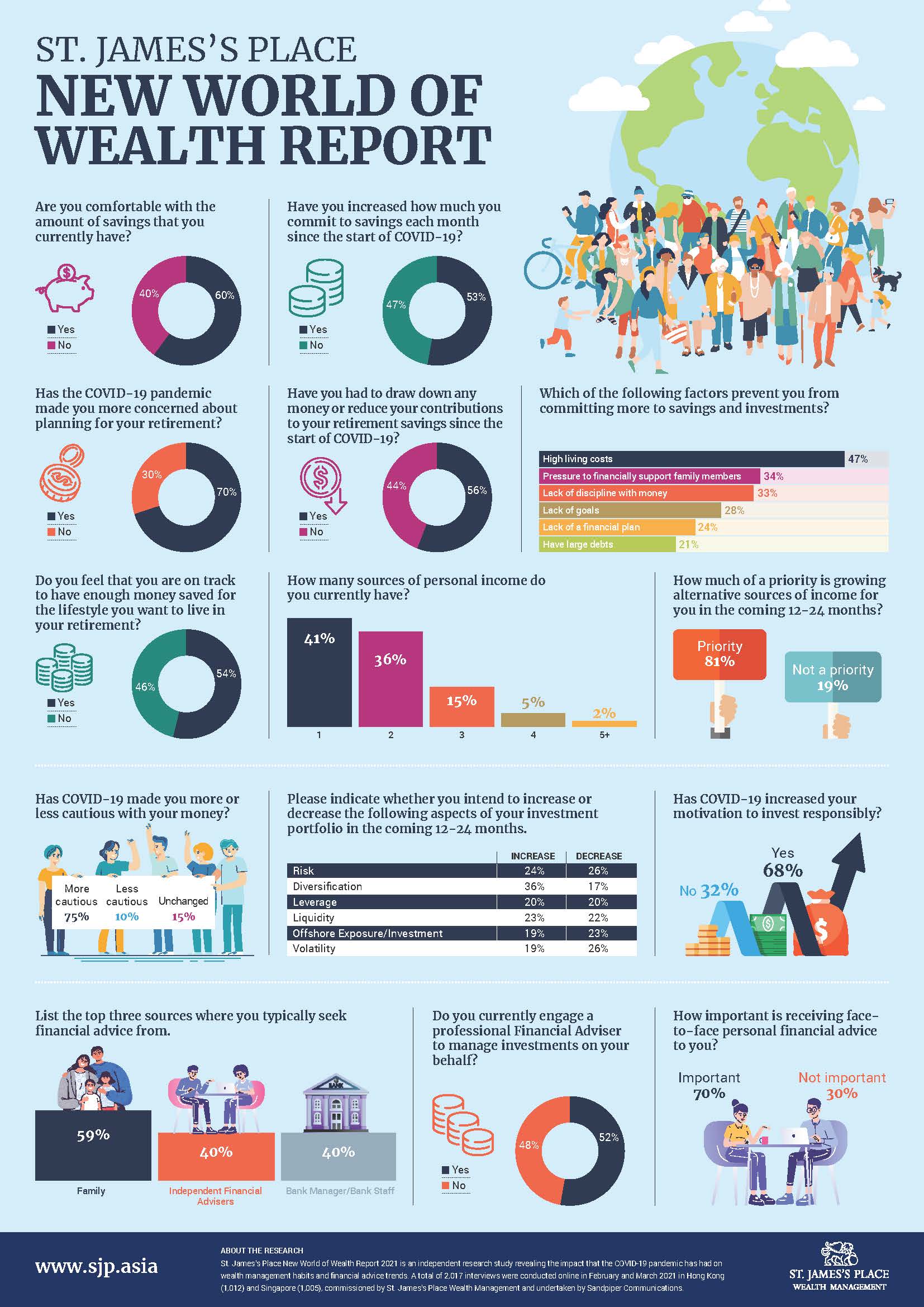 The New World of Wealth