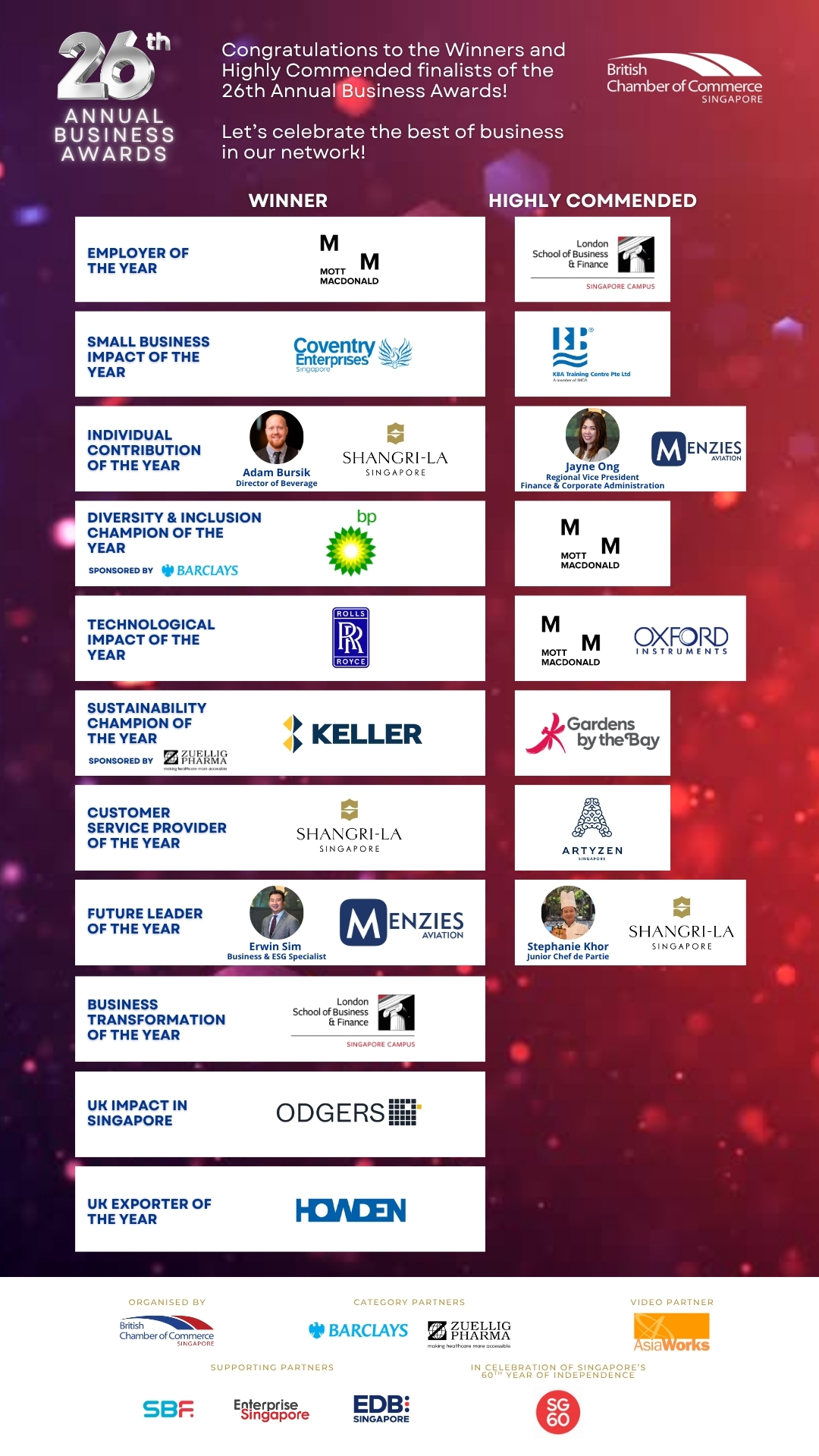 Winners of the 26th Annual Business Awards