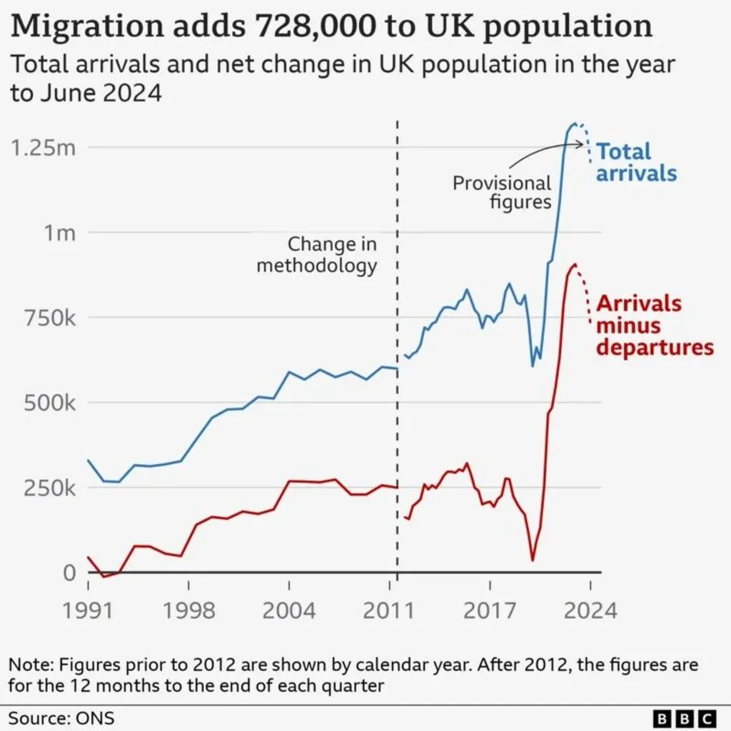 graph