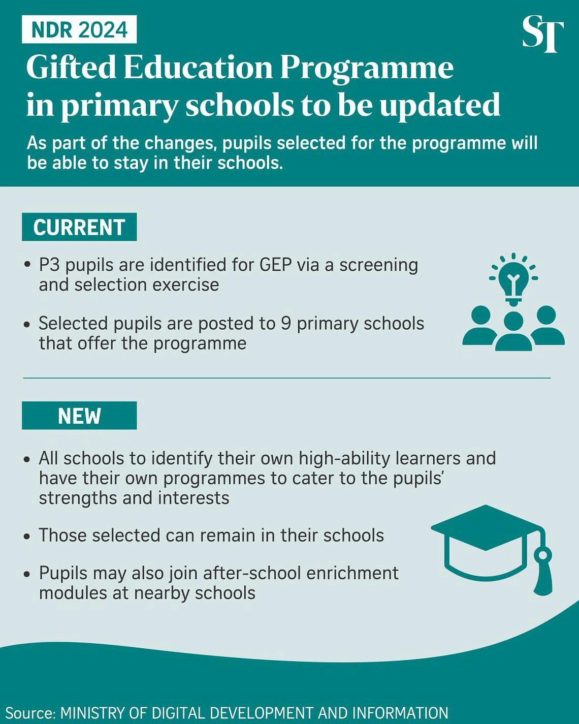 Gifted Education Programme