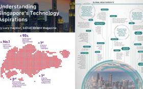 Understanding Singapore’s Technology Aspirations